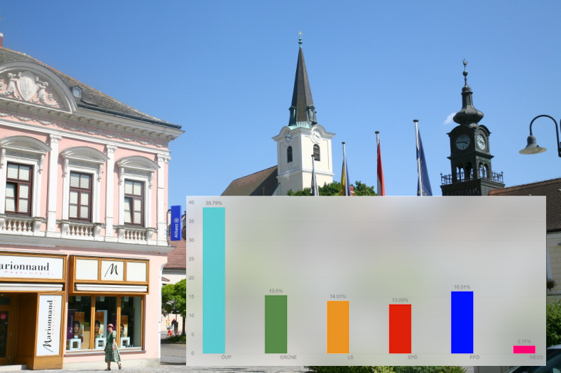 aa_Hollabrunn-Hauptplatz_GRW25.png